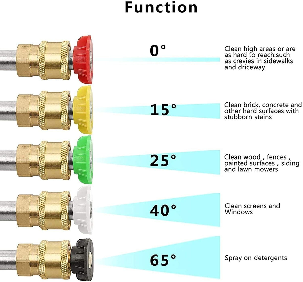 High Pressure Washer Gun
